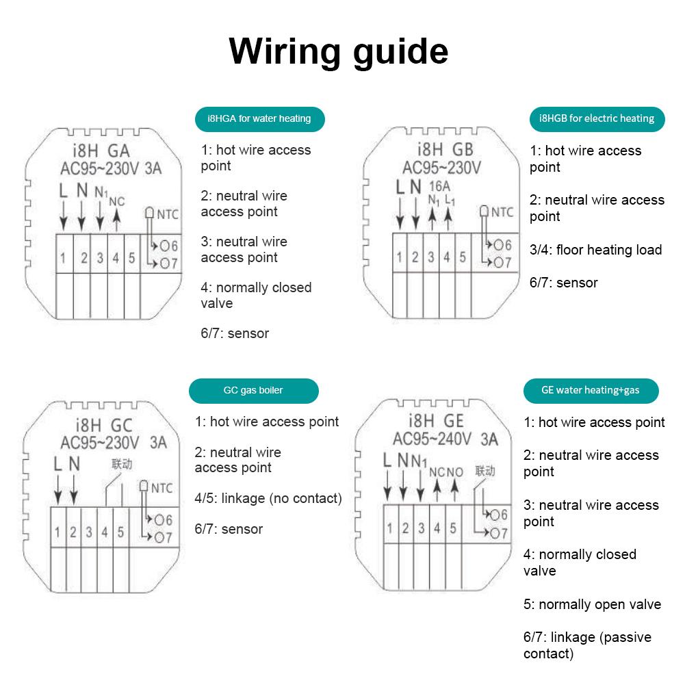 I8HGA Tuya WiFi Intelligent Temperature Controller Thermostat Backlight Brightness Automatic Adjustment Home Away Mode Mobilephone APP Remotes Control Compatible with Alexa Google Home Voice Control
