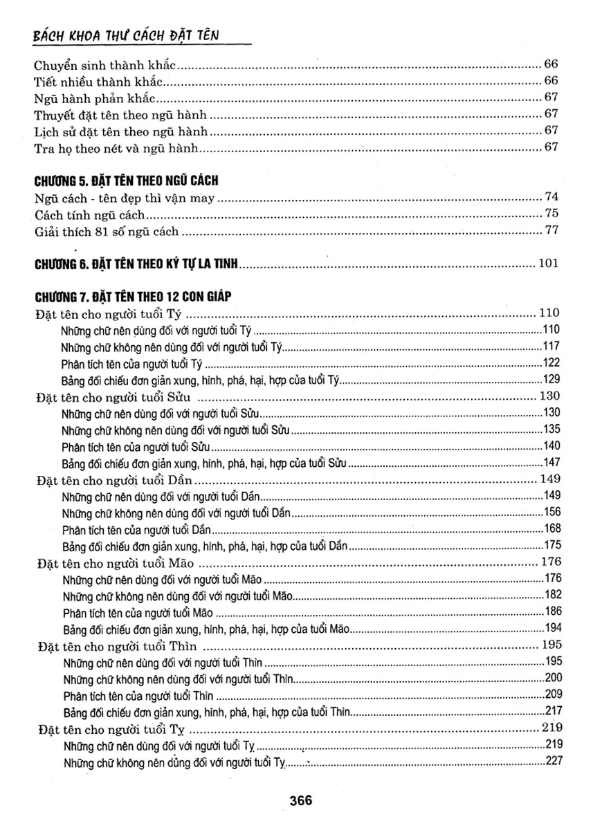 Bách Khoa Toàn Thư Cách Đặt Tên (QB)