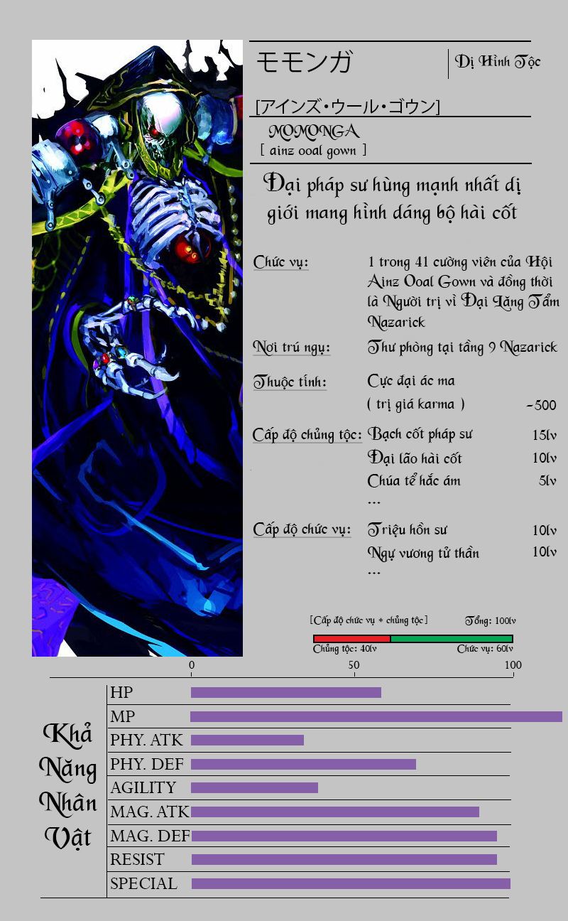 Khám Phá Thế Giới Game chapter 3.5 4