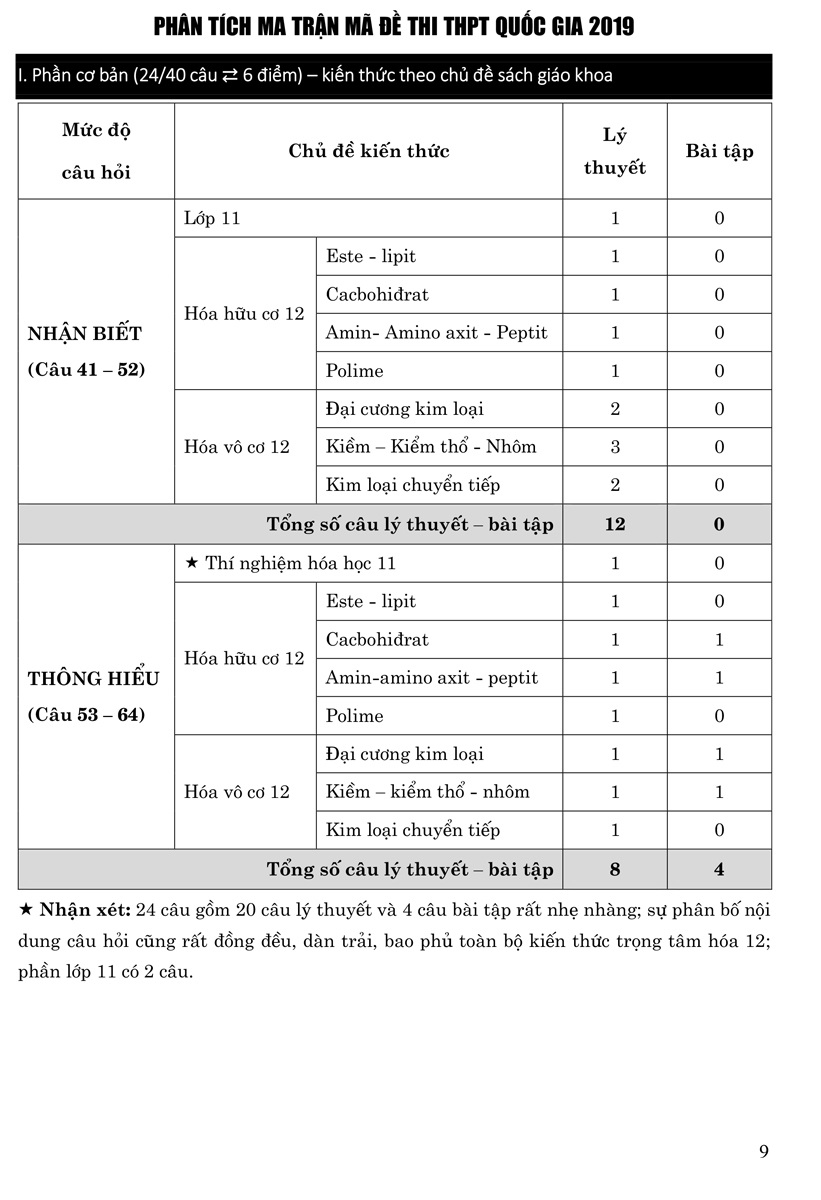 Bộ Đề Minh Họa 2021 Môn Hóa Học