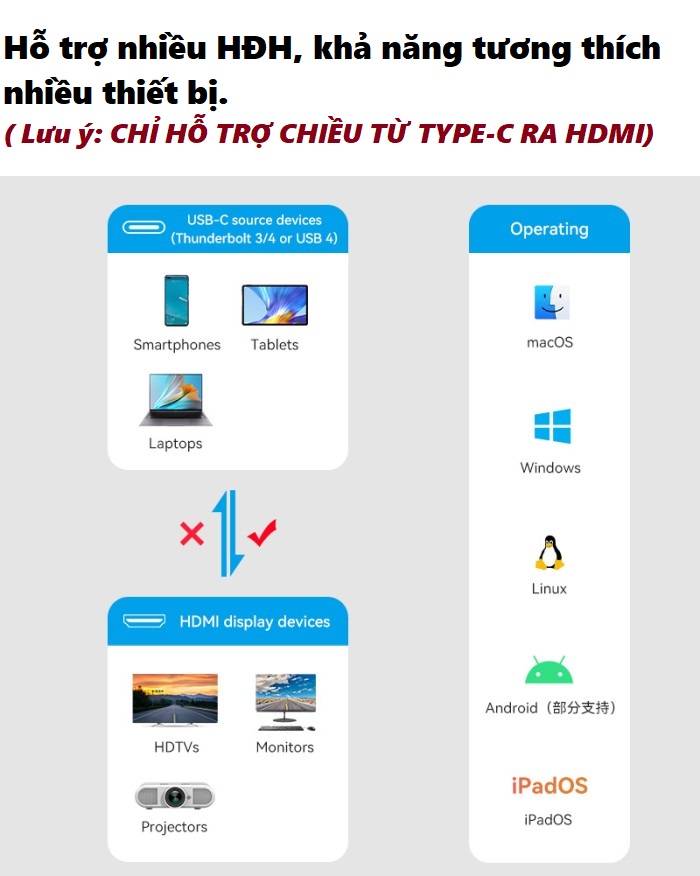 Đầu chuyển cổng type C sang HDMI female 4K@60Hz cho macbook laptop điện thoại Vention CRE ( 25cm) _  hàng chính hãng