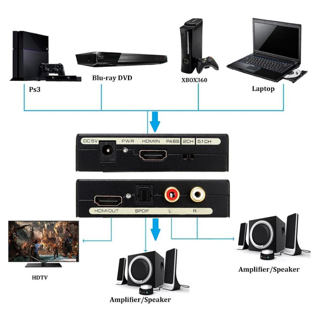 Bộ chuyển đổi HDMI to HDMI + SPDIF + Audio R.L cao cấp