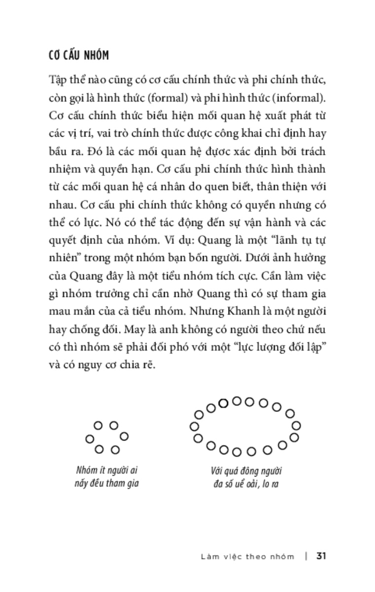 Làm Việc Theo Nhóm _TRE