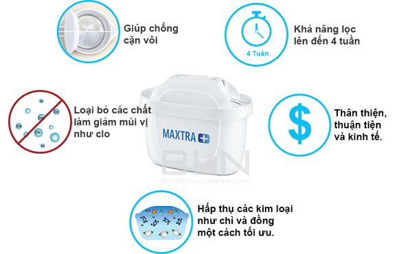 Bình Lọc Nước BRITA Aluna Cool White Loại Bỏ 99% Vi Khuẩn, Tạp Chất, Cặn Bẩn Trong Nước, Nhập Đức