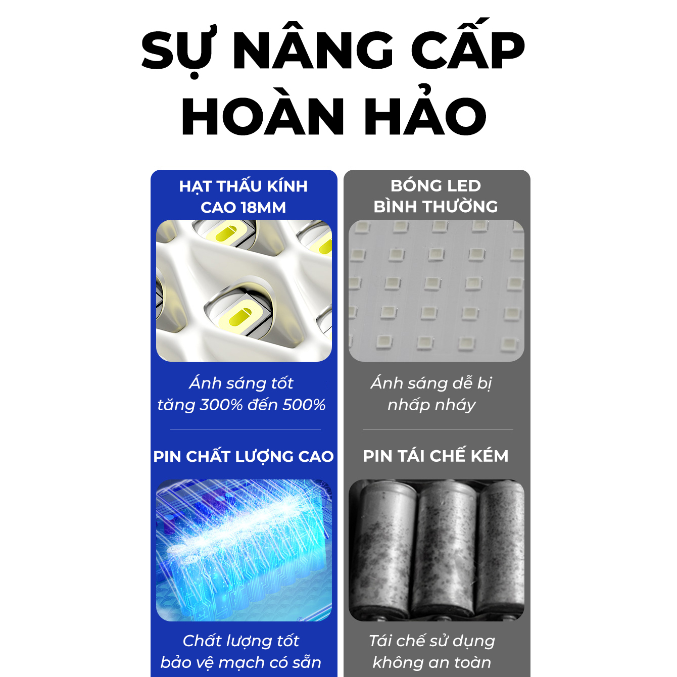 Đèn Led năng lượng mặt trời, chiếu sáng sân vườn, thời gian sạc nhanh và sáng lâu, kèm điều khiển từ xa