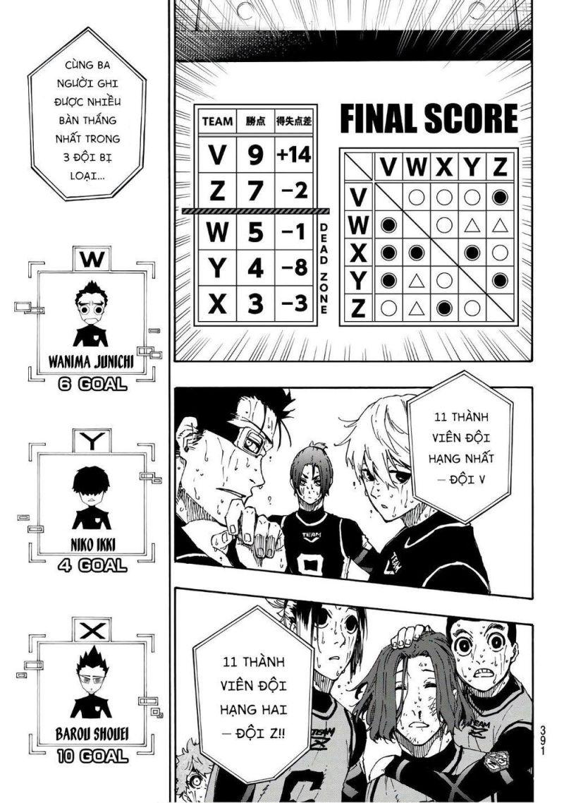 thiên tài bóng đá, tiền đạo số 1 chapter 38 7