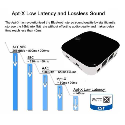 Bộ thu phát Bluetooth SK-BTI-029