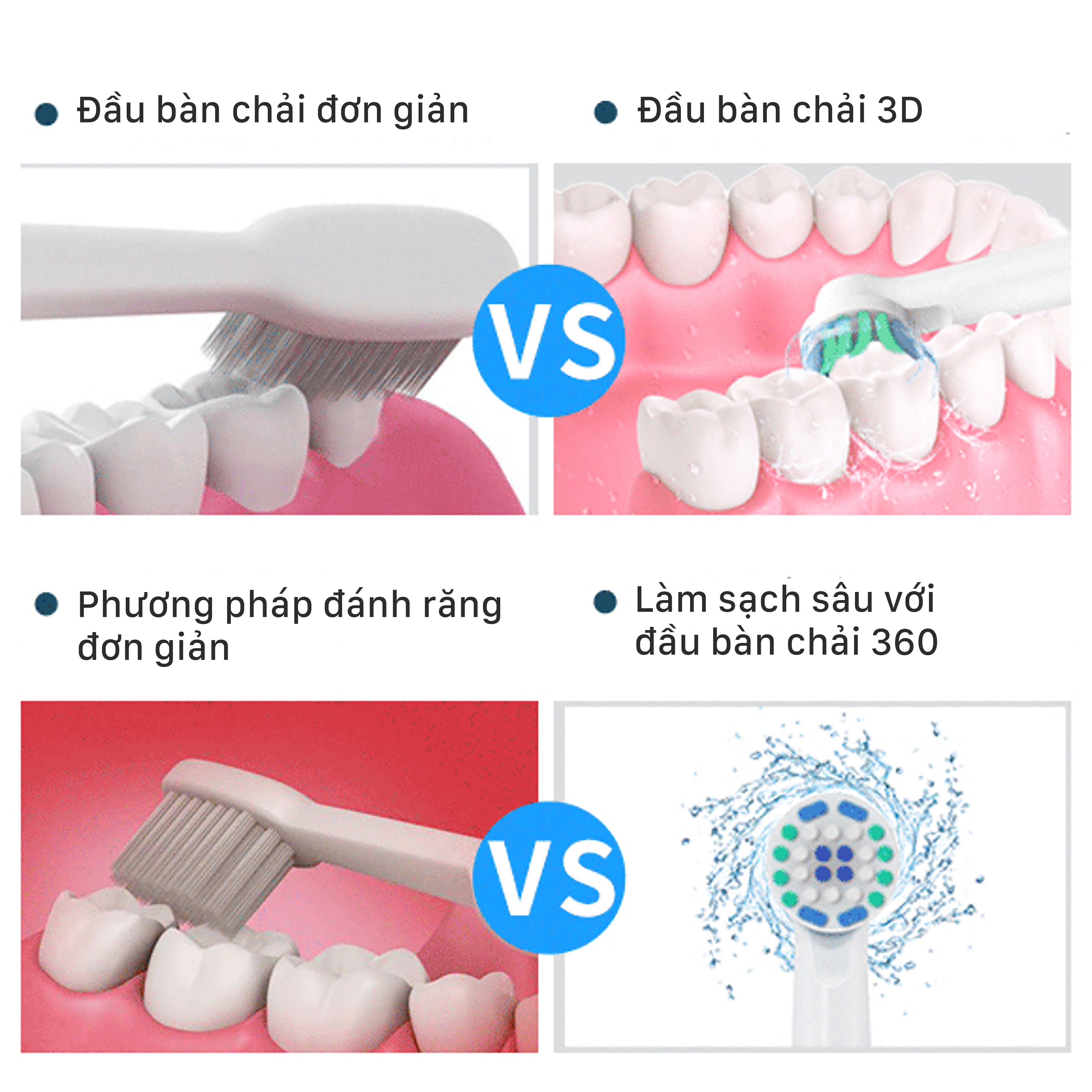 Bàn chải điện xoay tròn Roatry Toohbrush Giúp Giảm TÌnh Trạng Mòn Cổ Răng