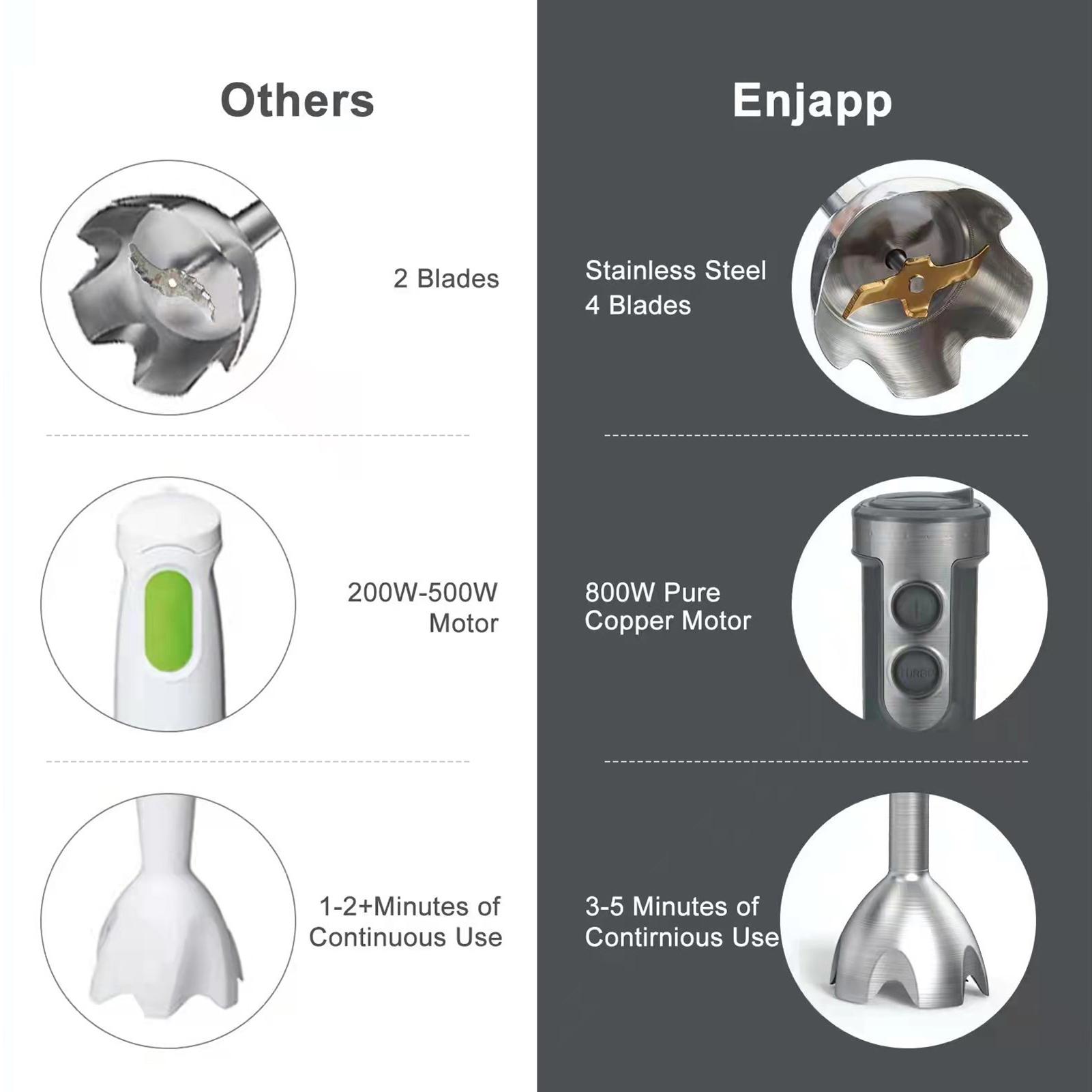 Hand Blender Stick Blender Milk Frother Egg Whisk with 500ml Food Grinder/ 600ml Container