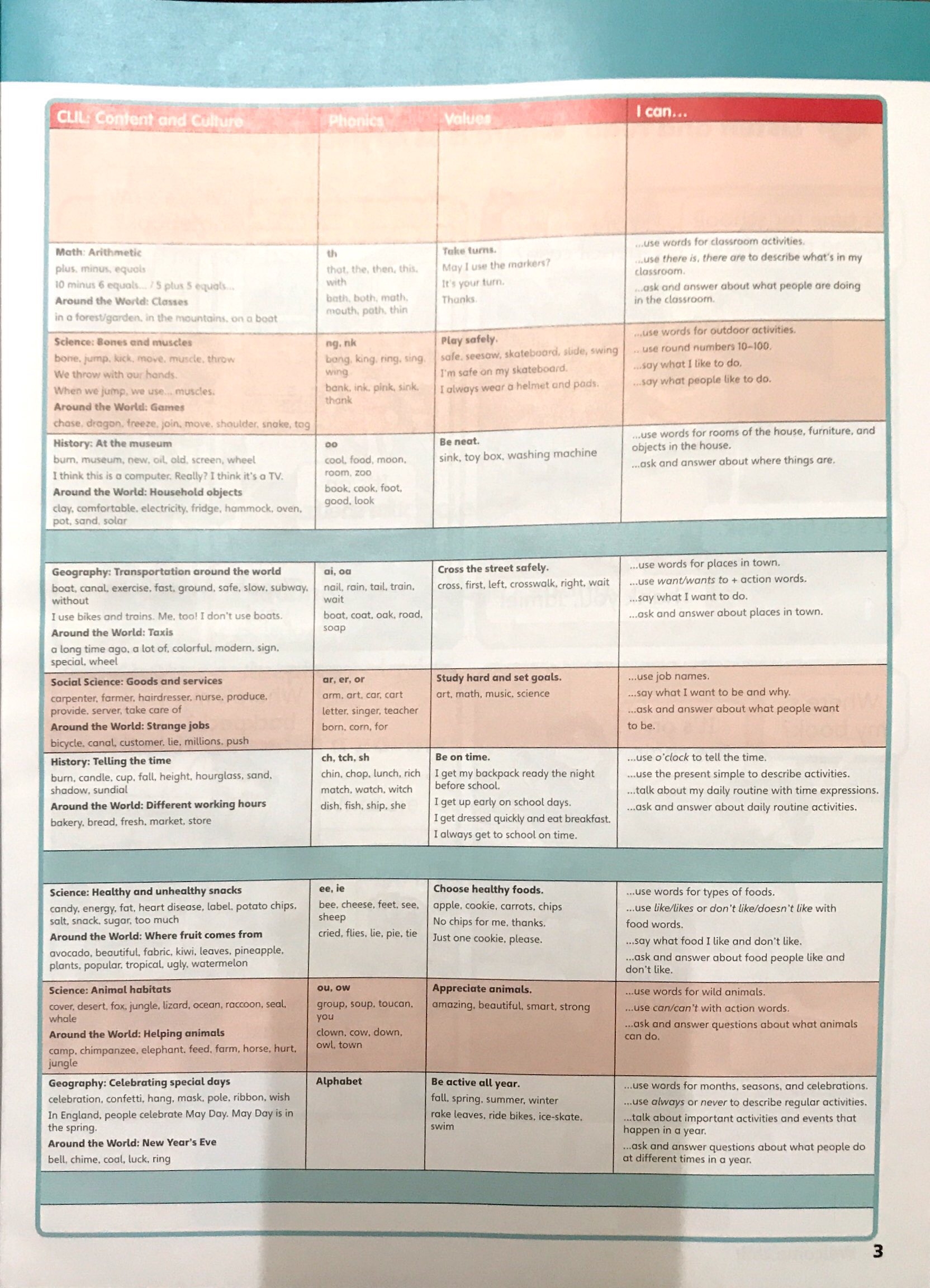 Big English 2ed PTE YL SB2 VN