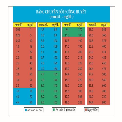 Máy đo đường huyết Contour TS - mg/dL (Gồm 1 máy đo+ 05 kim lấy máu+ 01 Bút lấy máu)