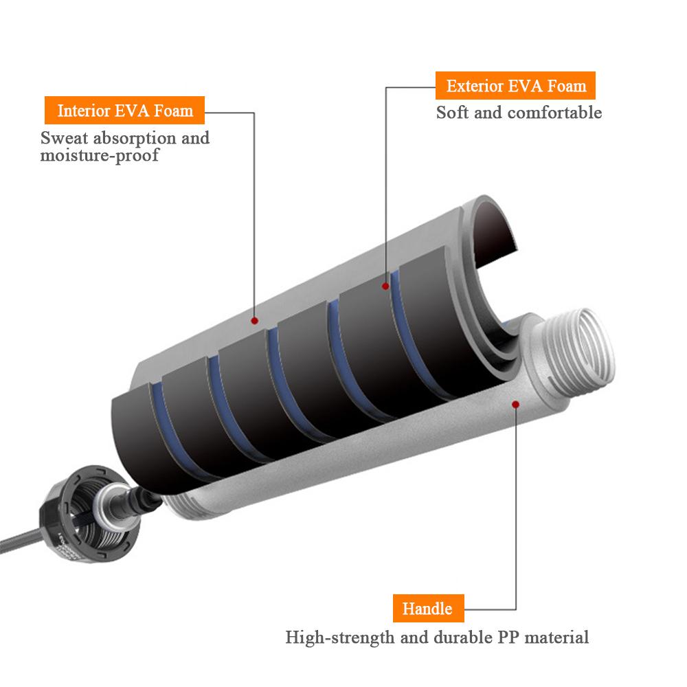 Bộ Dây Tập Thể Dục, Dây Kháng Lực Và Vòng Dây Kháng Lực