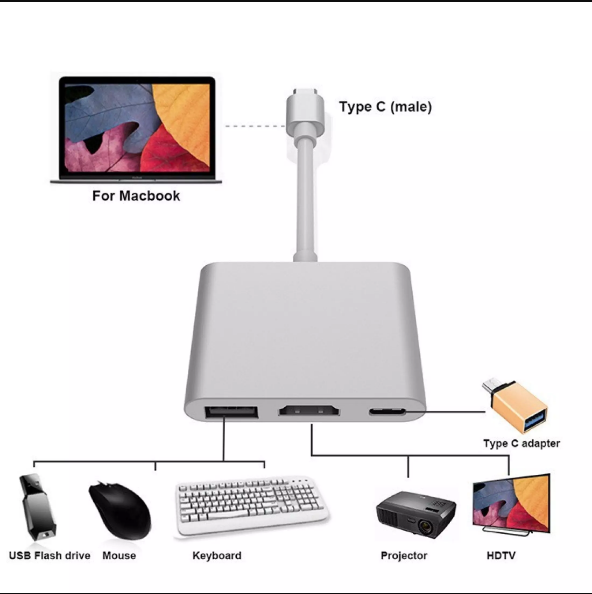 Usb Type-C To USB-C 4K HDMI USB 3.0, 3 trong 1, hỗ trợ Samsung MHL