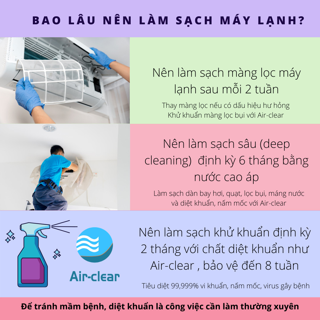 Chai xịt diệt khuẩn, nấm mốc máy lạnh điều hoà Air-Clear, 500ml , an toàn NSF