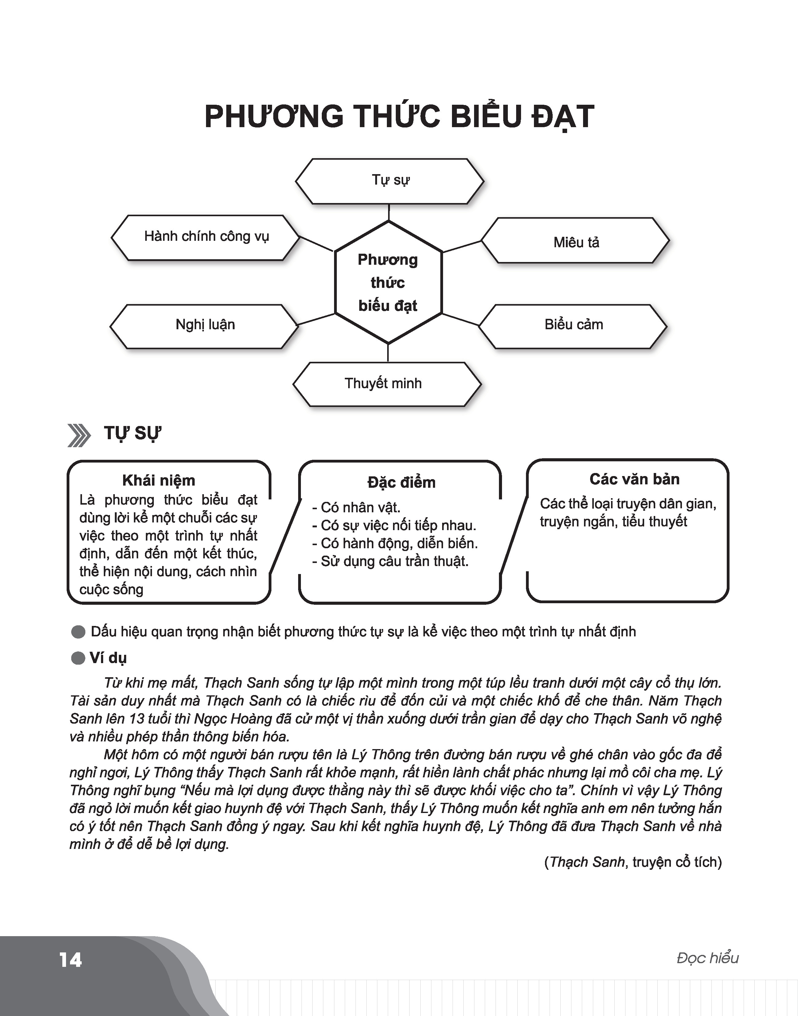 Bí quyết chinh phục điểm cao kì thi THPT Quốc gia môn Ngữ văn