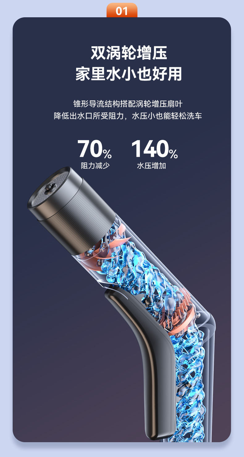 Vòi Xịt Rửa Xe Áp Lực Cao