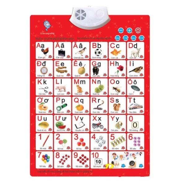 BẢNG CHỮ CÁI ĐIỆN TỬ MÀU ĐỎ BIẾT ĐỌC CHO BÉ