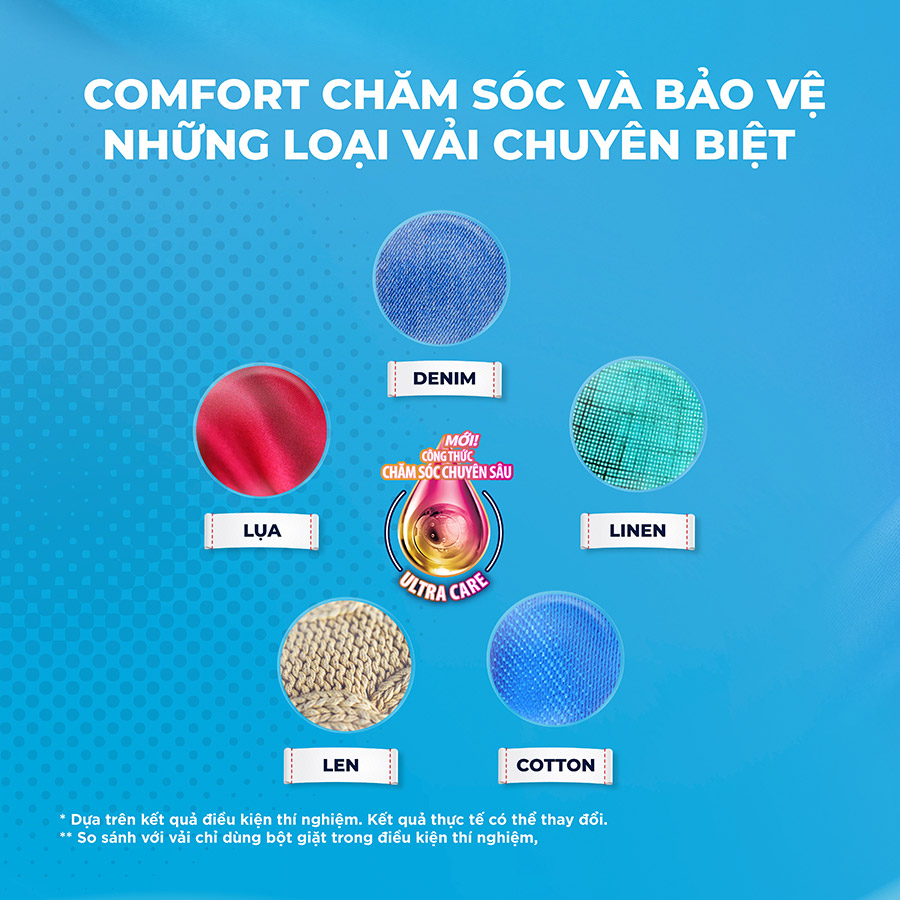 Combo 2 túi Nước Xả Vải Comfort Giữ Màu & Bền Vải Một Lần Xả Hương Vườn Xuân túi 3.8L