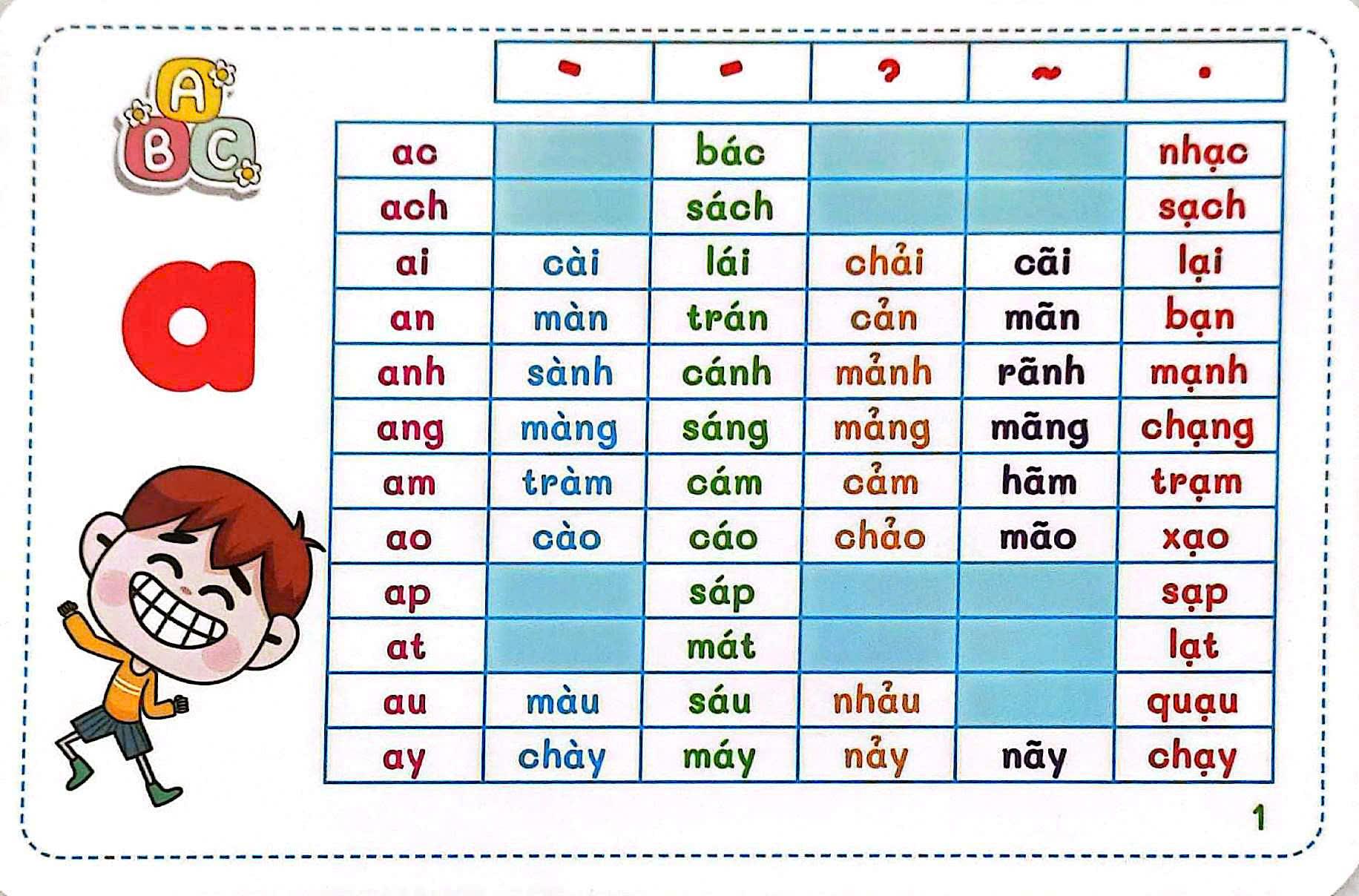 Sách - Flashcard Thông Minh - Chữ Cái-Âm-Vần Chuẩn Tiểu Học - Bộ Thẻ Học Tiếng Việt Sớm Theo Phương Pháp Glenn Doman