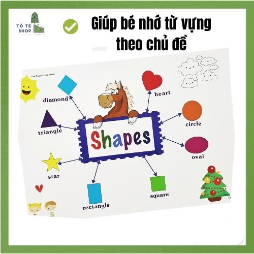 Sơ đồ tư duy - tiếng anh 11 chủ đề - Cán bóng có file nghe