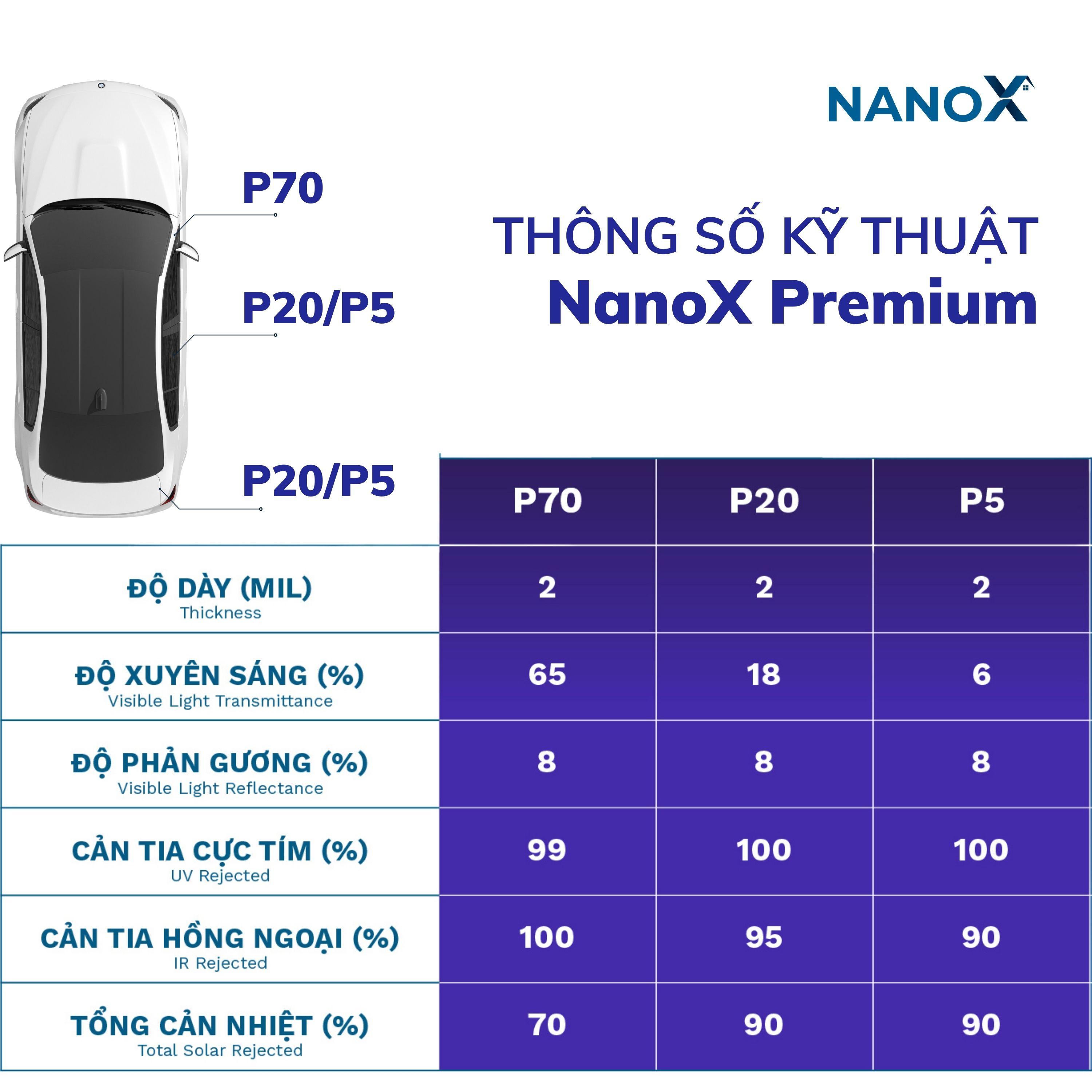 Phim cách nhiệt ô tô 4 chỗ gói cao cấp siêu cách nhiệt NanoX