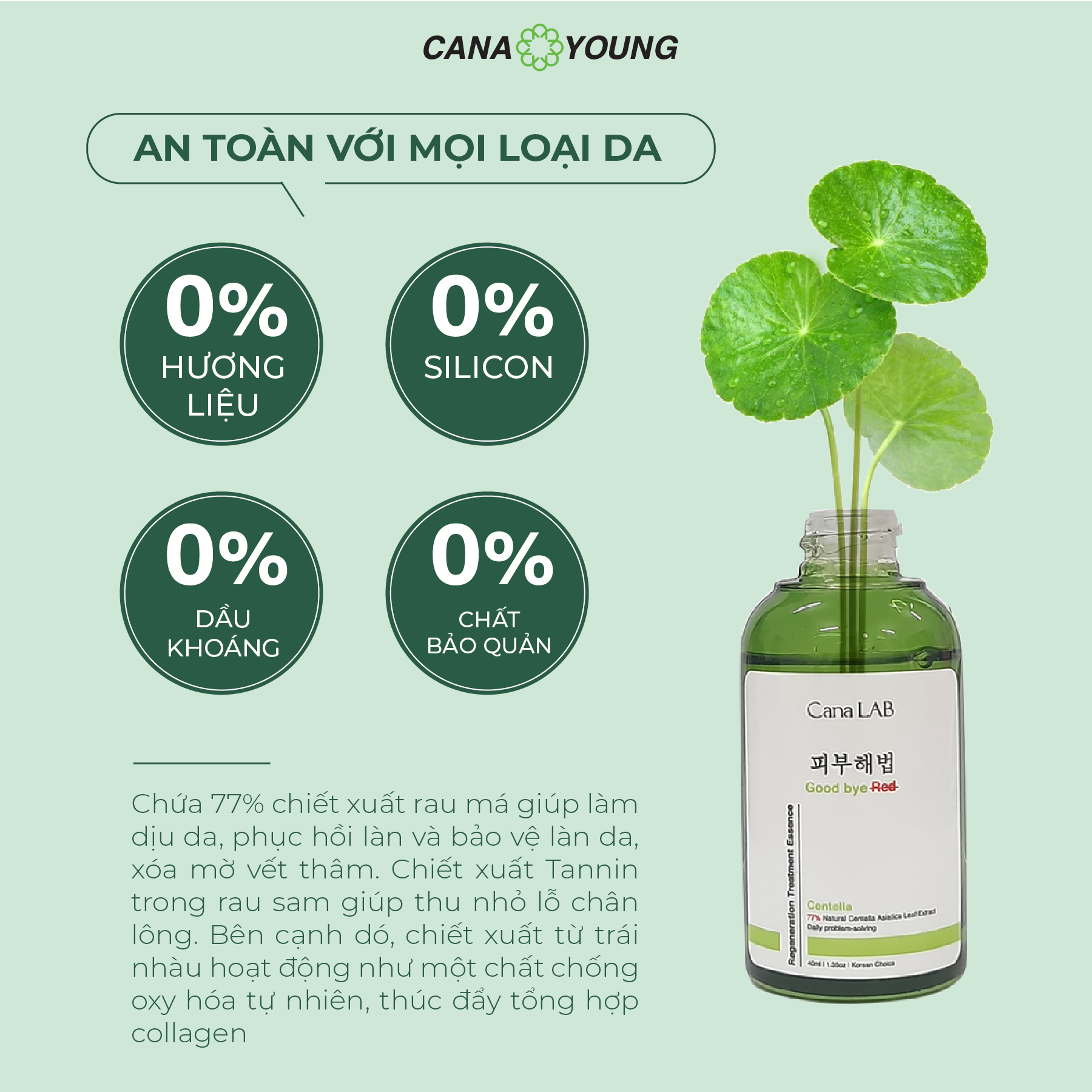 Tinh chất rau má làm dịu da, phục hồi và mờ vết thâm Cana LAB Centella Good bye RED Regeneration Treatment Essence