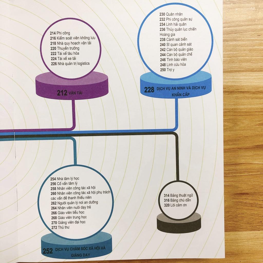 Sách Bách Khoa Thư về Nghề Nghiệp - Cẩm nang Khám phá mọi ngành nghề (hơn 400 nghề)