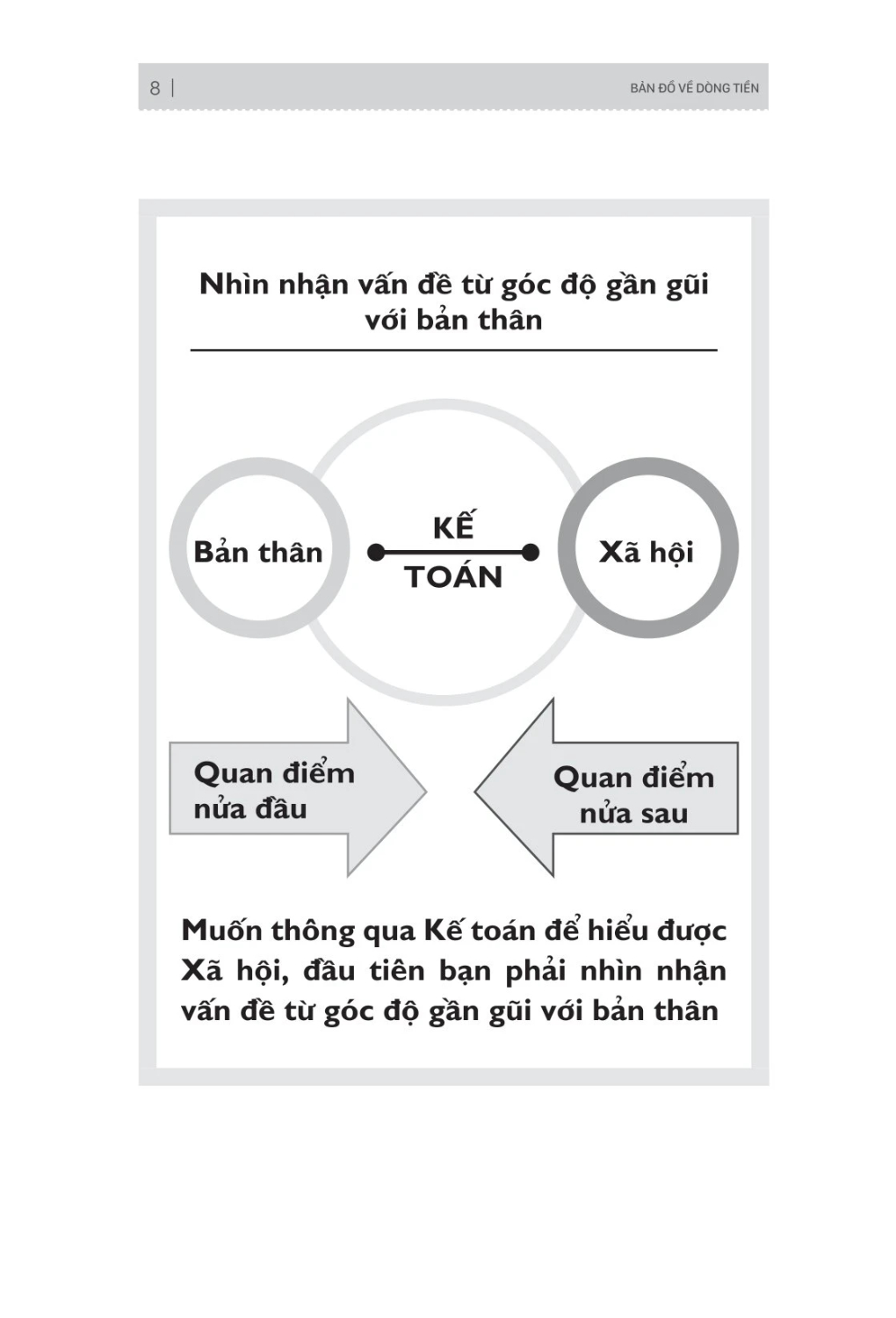 Bản Đồ Về Dòng Tiền - Hiểu Và Áp Dụng Sơ Đồ Kế Toán Trong Doanh Nghiệp Và Đời Sống - MC
