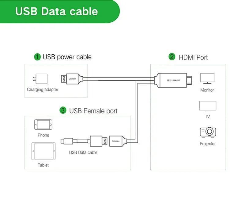 Ugreen UG50291CM151TK 1.5M màu Xám Cáp chuyển đổi USB 2.0 sang HDMI hỗ trợ phân giải FULL HD cao cấp - HÀNG CHÍNH HÃNG