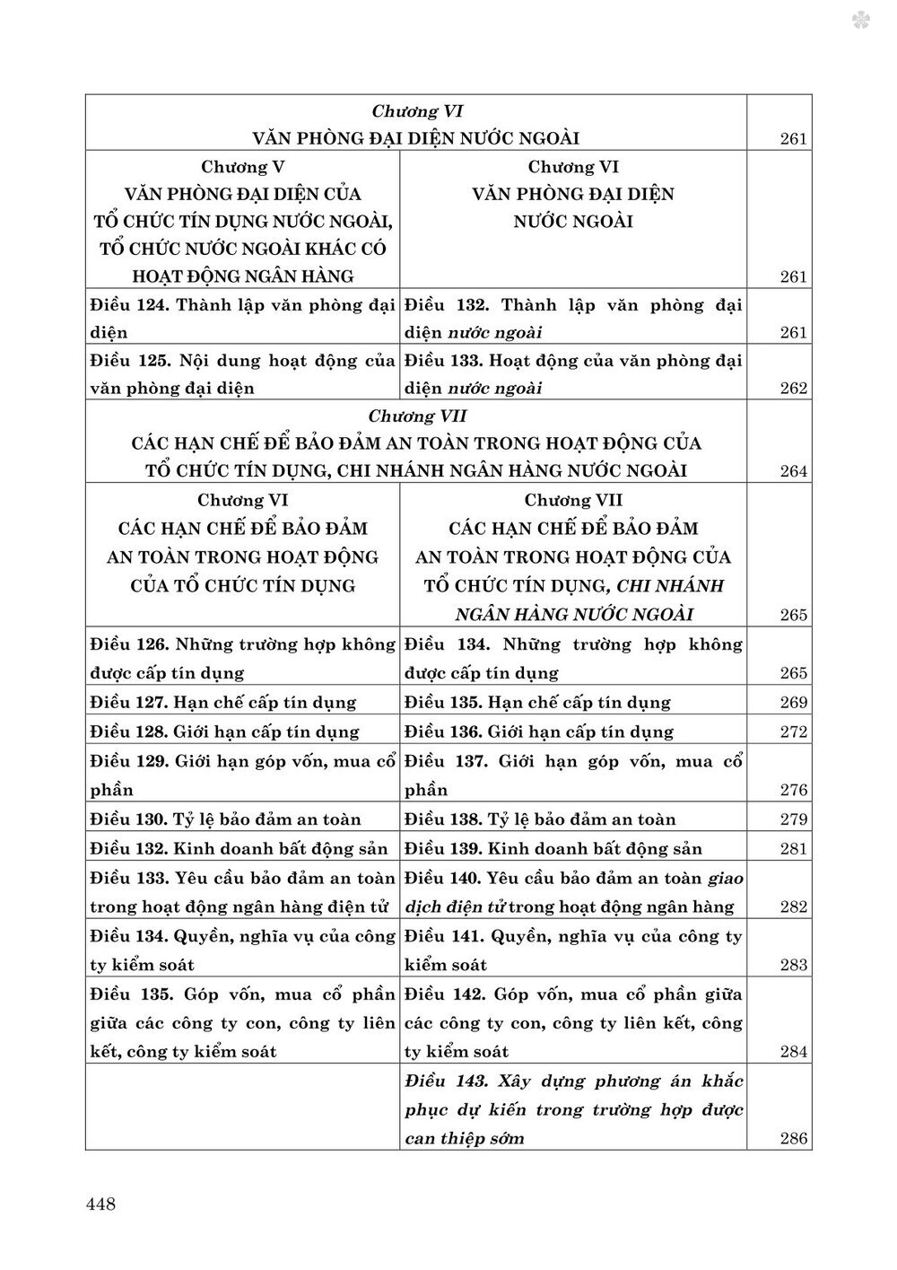 Luật các tổ chức tín dụng năm 2024 so sánh và bình luận - bản in 2025
