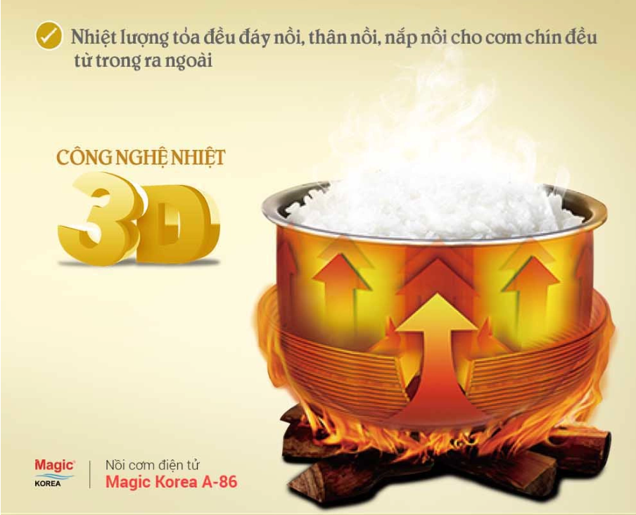 Nồi Cơm Điện Tử MAGIC KOREA A-86 Đa Năng Dung Tích 2L Công Suất 900W - Hàng Chính Hãng