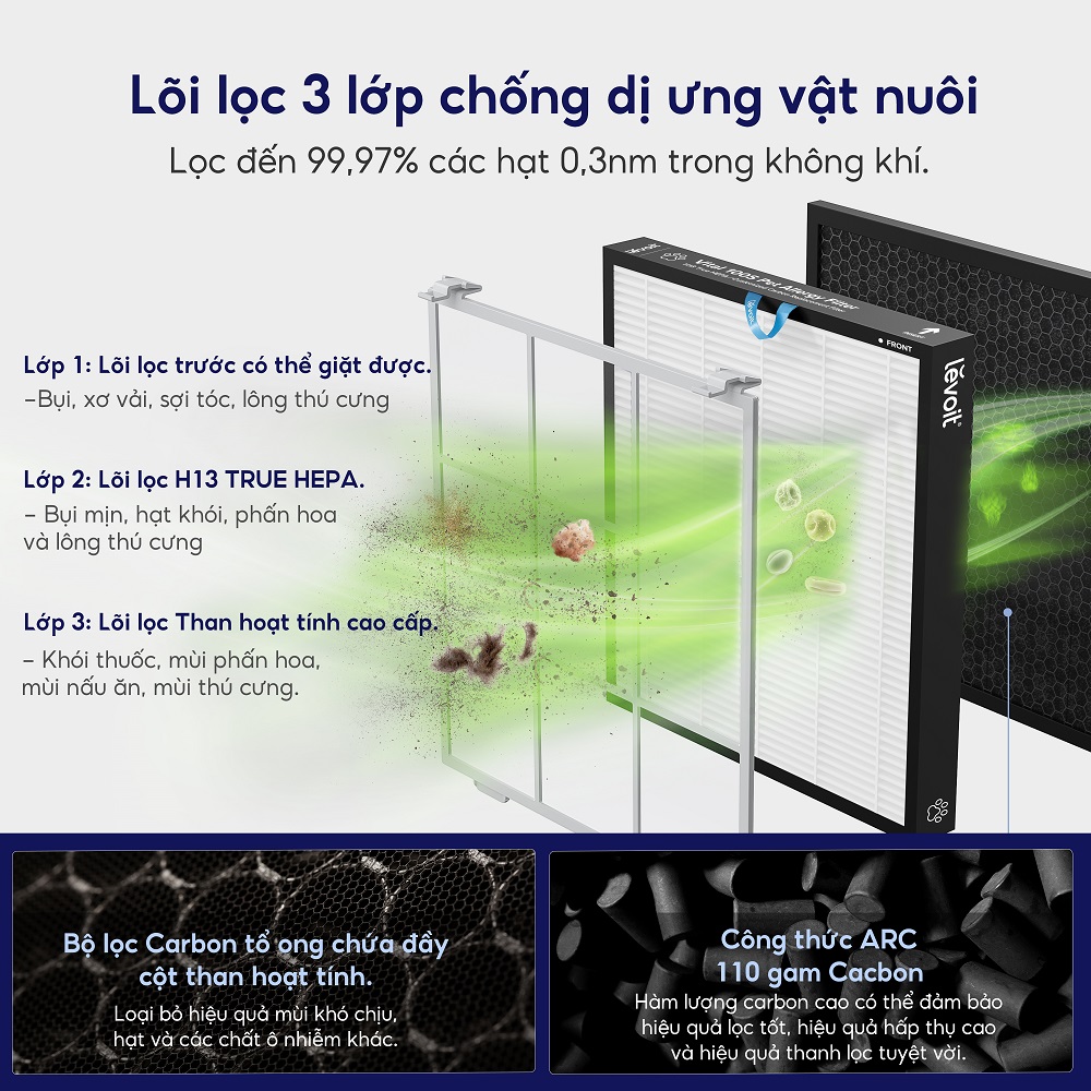 Lõi Lọc Khử Mùi Và Lông Thú Cưng Cho Máy Lọc Không Khí Levoit Vital 100S - Hàng Chính Hãng