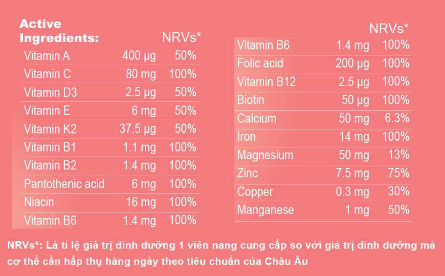 Viên Nang Tăng Cường Sức Khỏe Cho Phụ Nữ Mang Thai Và Cho Con Bú - Swiss Energy Prenatal Multivit (lọ 30 Viên)