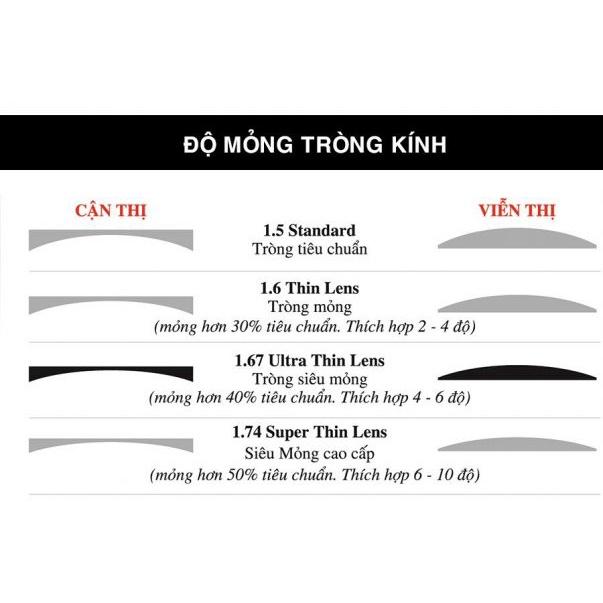 Tròng kính CHEMI U2 1.60 SP UV400 chính hãng Hàn Quốc