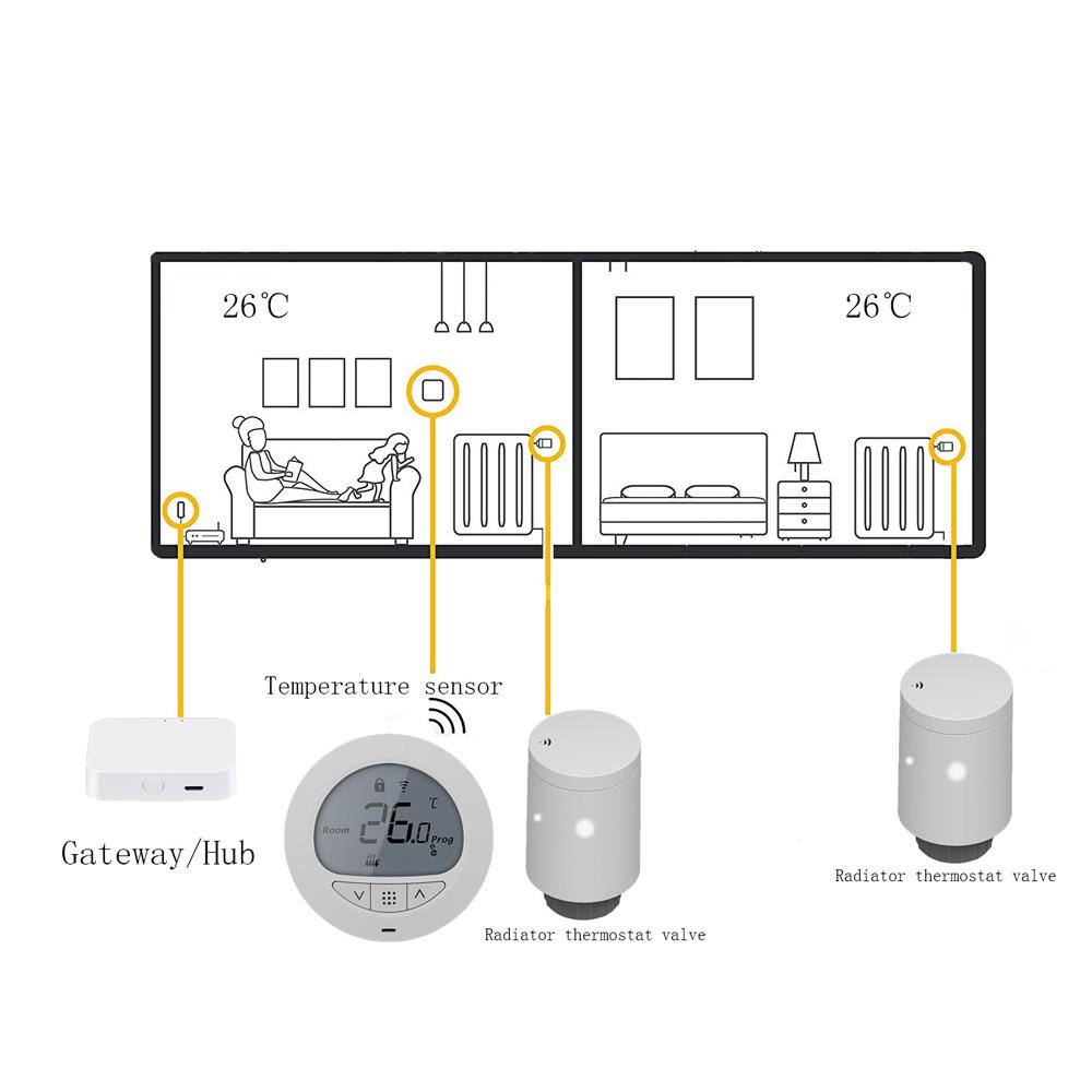 Tuya Zigbee Thermostatic Radiator Valves Intelligent Wireless Mobilephone App Control Home Heating Thermostat Temperature Controller Radiator Thermostat Compatible with Amazon Alexa Google Home