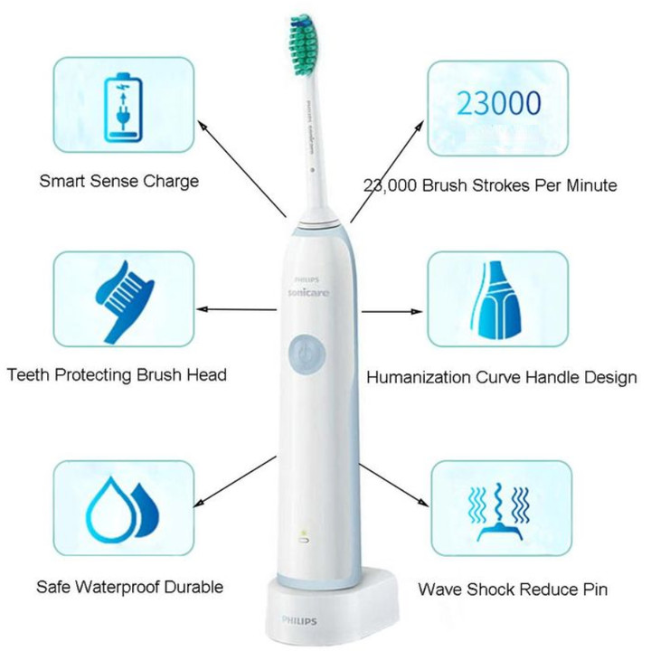 Bàn chải đánh răng điện Philips Sonicare HX3216/31 - Màu Xanh Lá - Hàng Nhập Khẩu