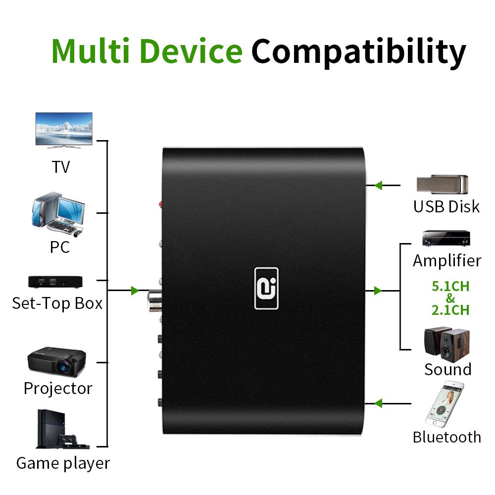 DA615U 5.1CH Bộ giải mã âm thanh Bộ thu Bluetooth 5.0 DAC Bộ chuyển đổi âm thanh không dây Quang học đồng trục U play PC-USB DAC DTS Upgrade