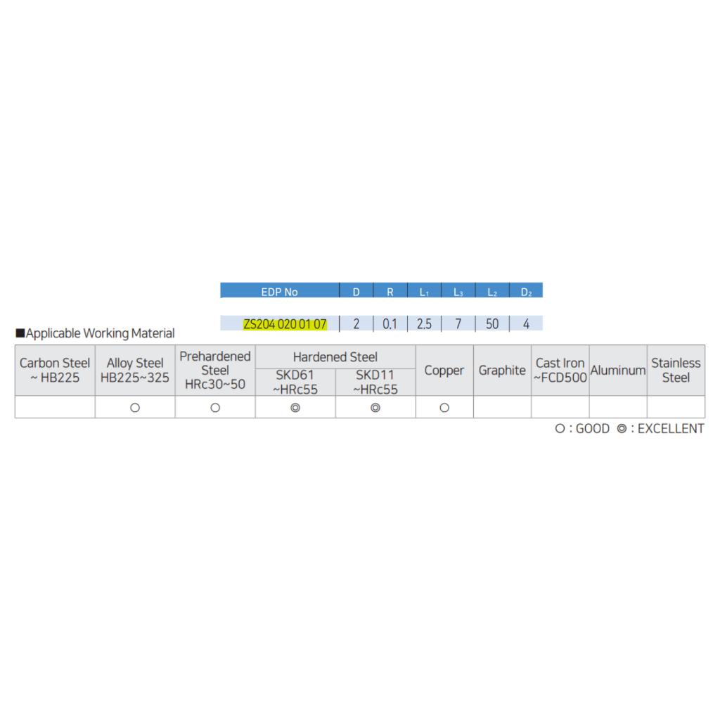 Dao phay Widin ZS204 020 01 07