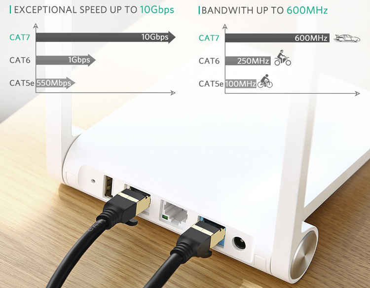 Dây Cáp Mạng Ugreen CAT7 11270 (3m) - Hàng Chính Hãng