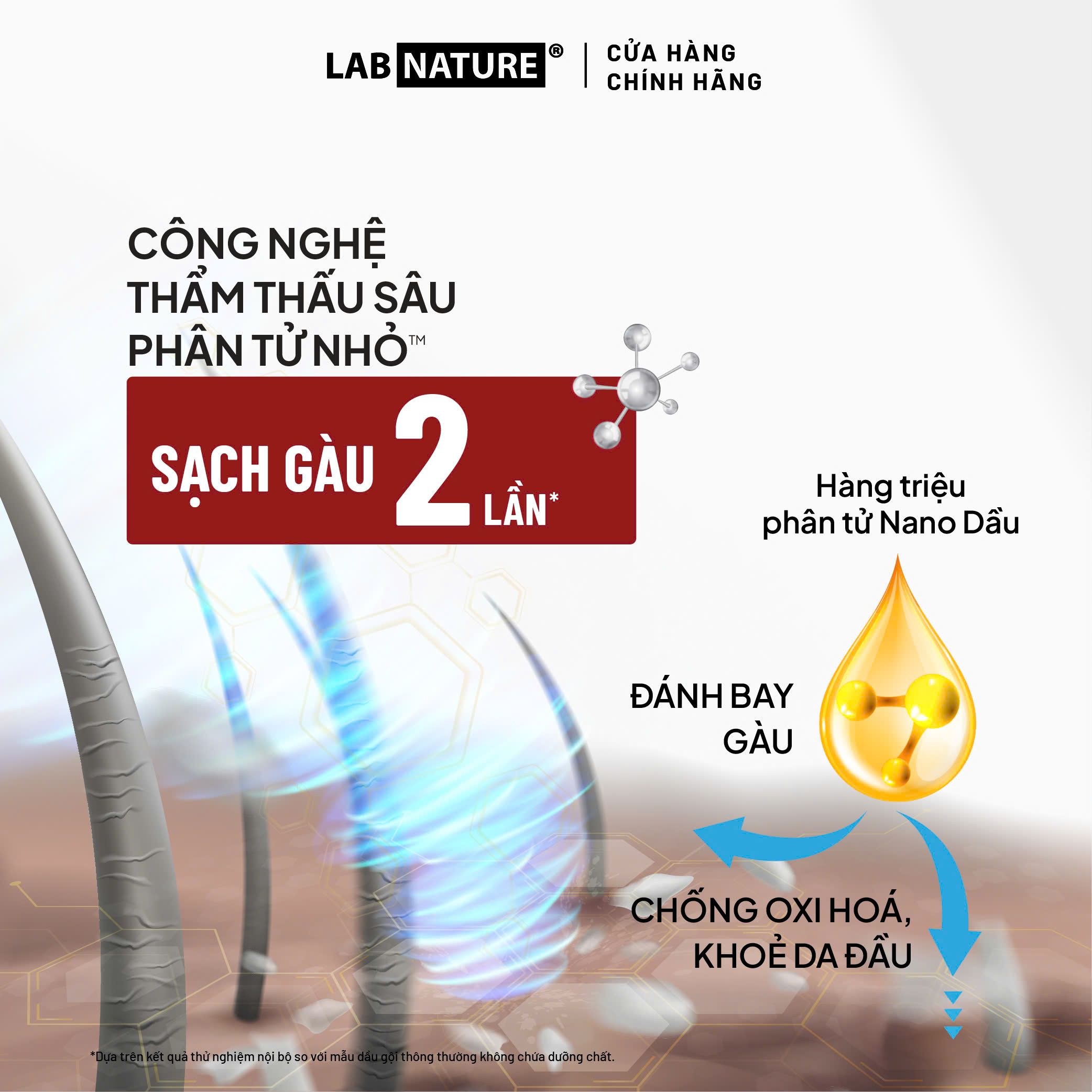 Dầu gội Lab Nature Men Dandruff 470g - Công nghệ Nano Sạch Gàu 2 Lần