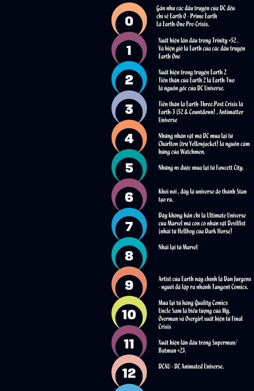 The Multiversity chapter 6 71