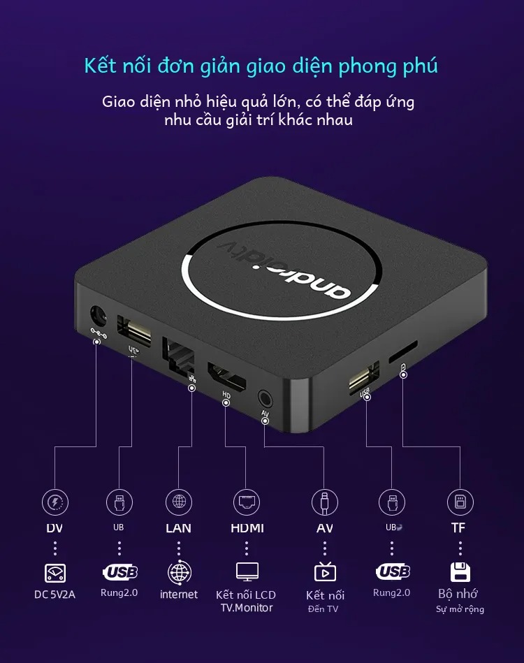 Android tv có điều khiển giọng nói tiếng việt hỗ trợ bluetooth Wifi 2 băng tần kép cài sẵn truyền hình cáp và xem phim HD miễn phí vĩnh viễn - Hàng nhập khẩu