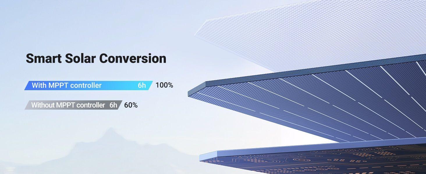 Ugreen UG15114SC200TK 200W chuẩn cắm kết nối Type XT60 Tấm panel năng lượng mặt trời có thể xếp gọn dùng cho trạm sạc 600w 1200w 2200w Gs600 gs1200 - HÀNG CHÍNH HÃNG