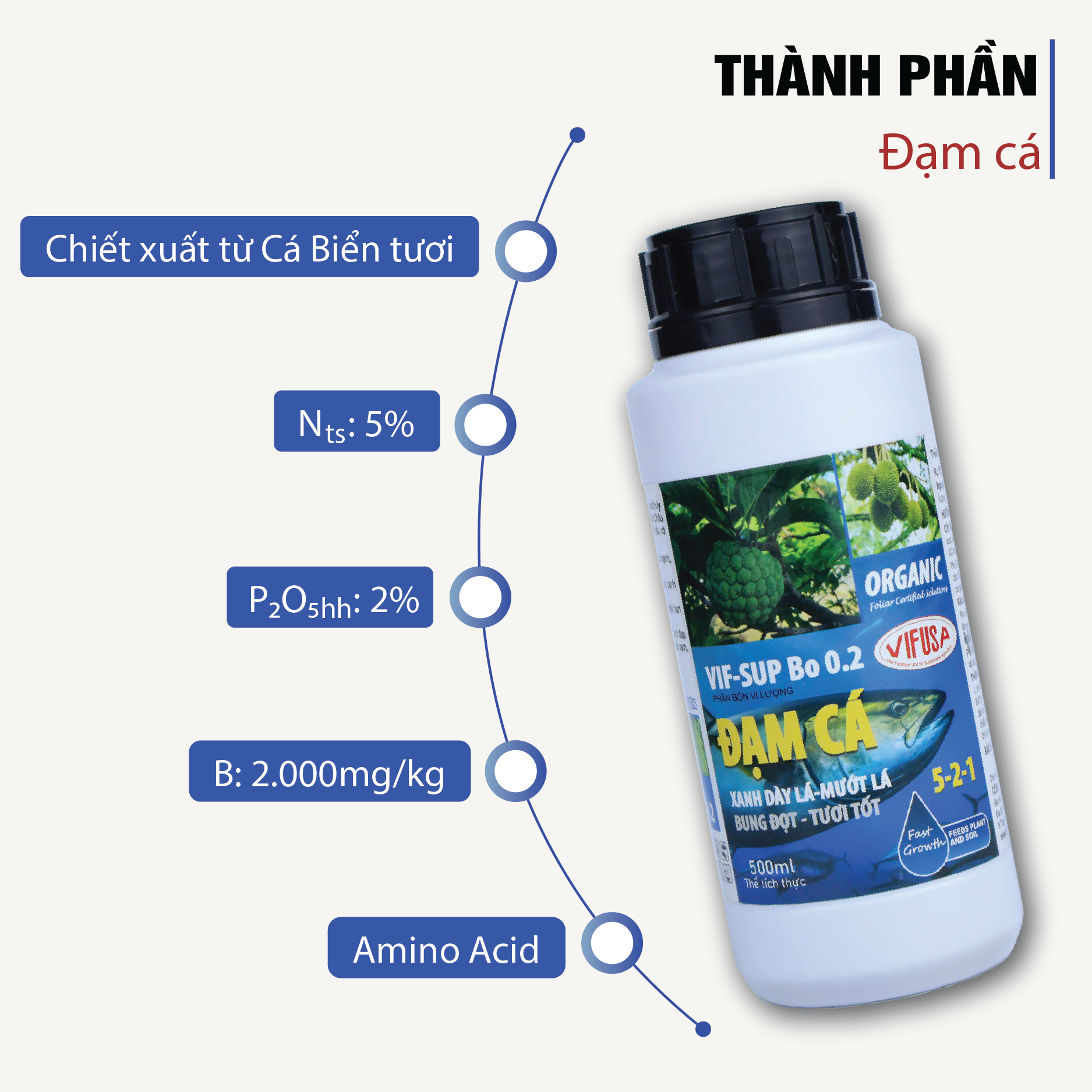 VIF-SUP Bo 0.2 - Phân bón đạm cá chai 500ml