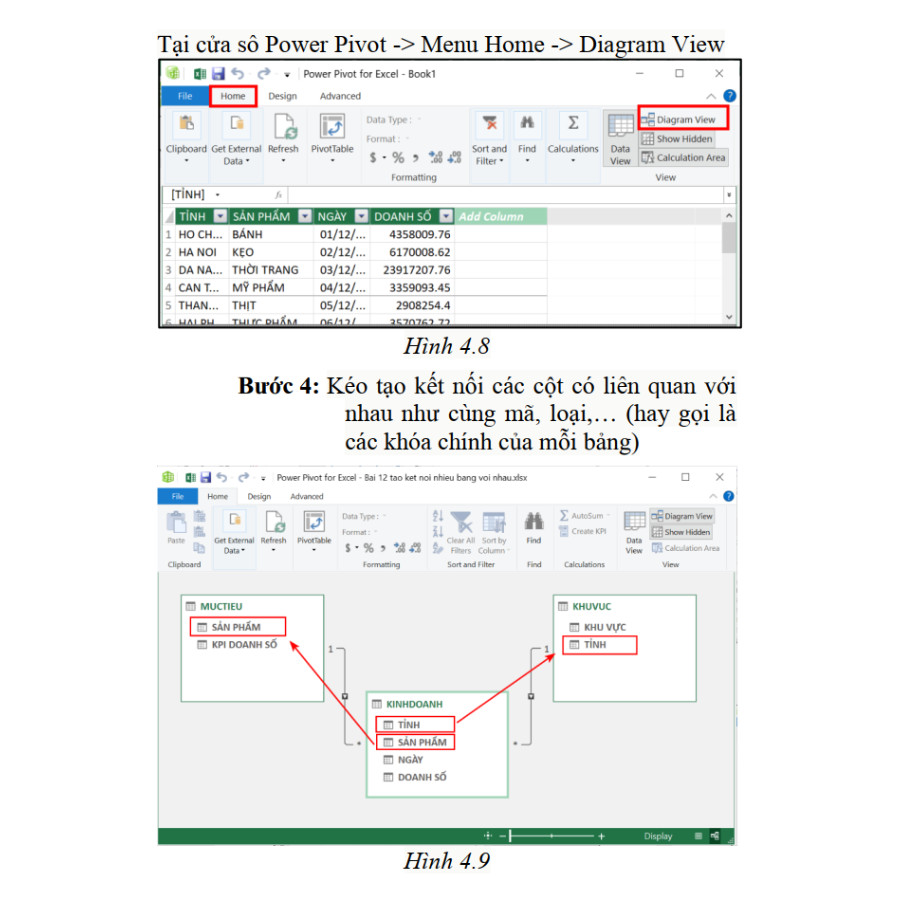 Sách Excel Power Query Và Power Pivot Tự Động Hóa Dữ Liệu Báo Cáo Cơ Bản ĐÀO TẠO TIN HỌC Có Kèm Video Khóa Học