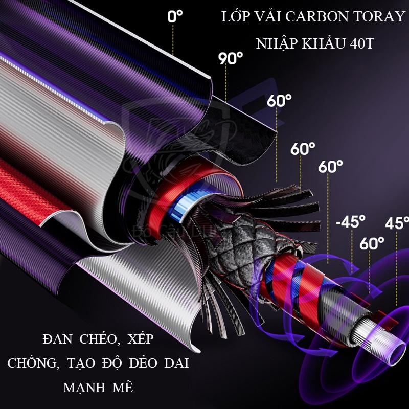 Cần Câu Tay Chuangwei Try&amp;V Đại Thiết Ngư siêu nhẹ, siêu cứng chuyên săn hàng, tải cá lớn cao cấp CC-16