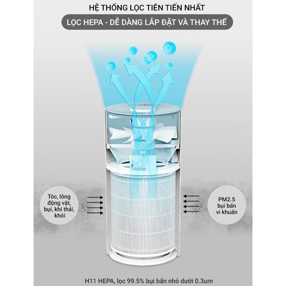 Lõi Lọc Của Máy Lọc Không Khí Lock&amp;Lock Air Furifier Filter ENP126_FLT, Hàng Chính Hãng - Hapos