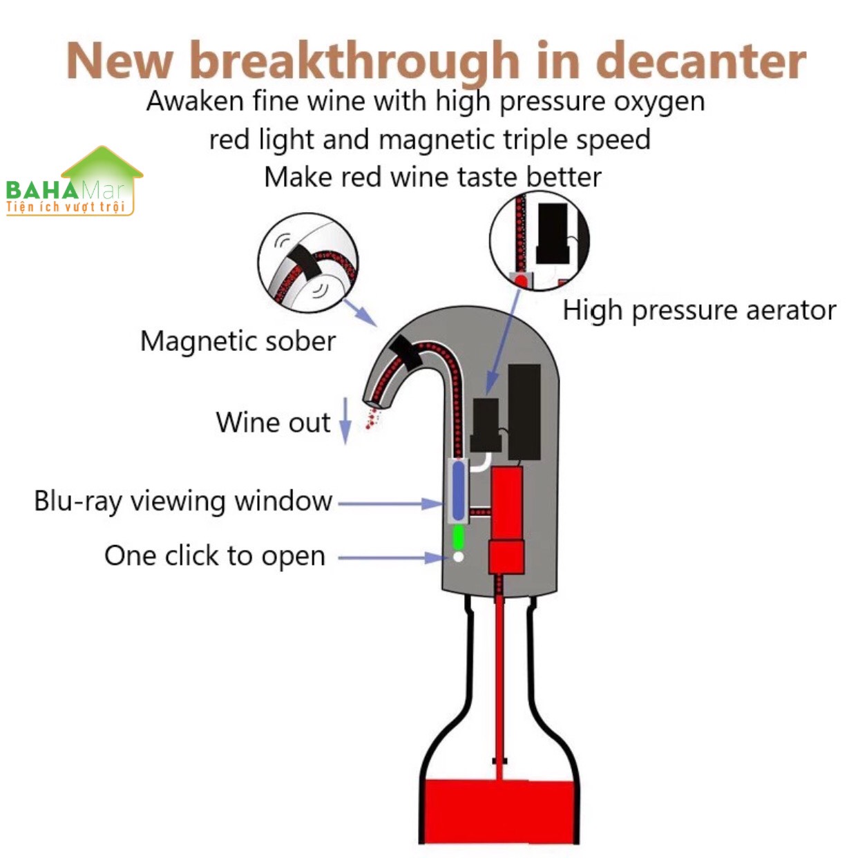 MÁY RÓT RƯỢU ĐIỆN TỬ THÔNG MINH (SỤC BƠM RÓT DI ĐỘNG) SẠC USB RÓT MỘT CHẠM TỰ ĐỘNG "BAHAMAR" Mang thêm oxy tiếp xúc với vang đỏ.Ánh sáng  có bước sóng dài, có khả năng xuyên thấu mạnh thúc đẩy quá trình oxy hóa