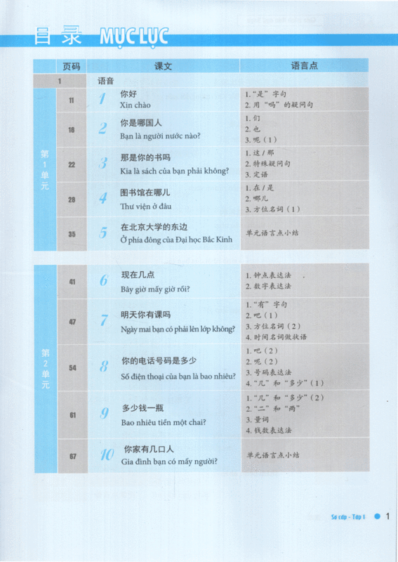 Mục lục 1 cuốn giáo trình Hán ngữ Boya sơ cấp I