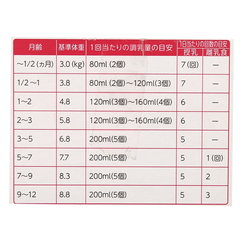 Sữa cho trẻ sơ sinh 0-1 tuổi Meiji Nhật giàu dưỡng chất kèm DHA giúp phát triển cân đối chiều cao, cân nặng, trí não cho bé - Massel Official